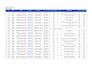 do zillow real estate data entry, property data and b2b leads